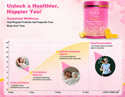 Women's Probiotics + Slippery Elm